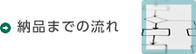 納品までの流れ